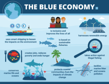 The Bahamas Blue Economy