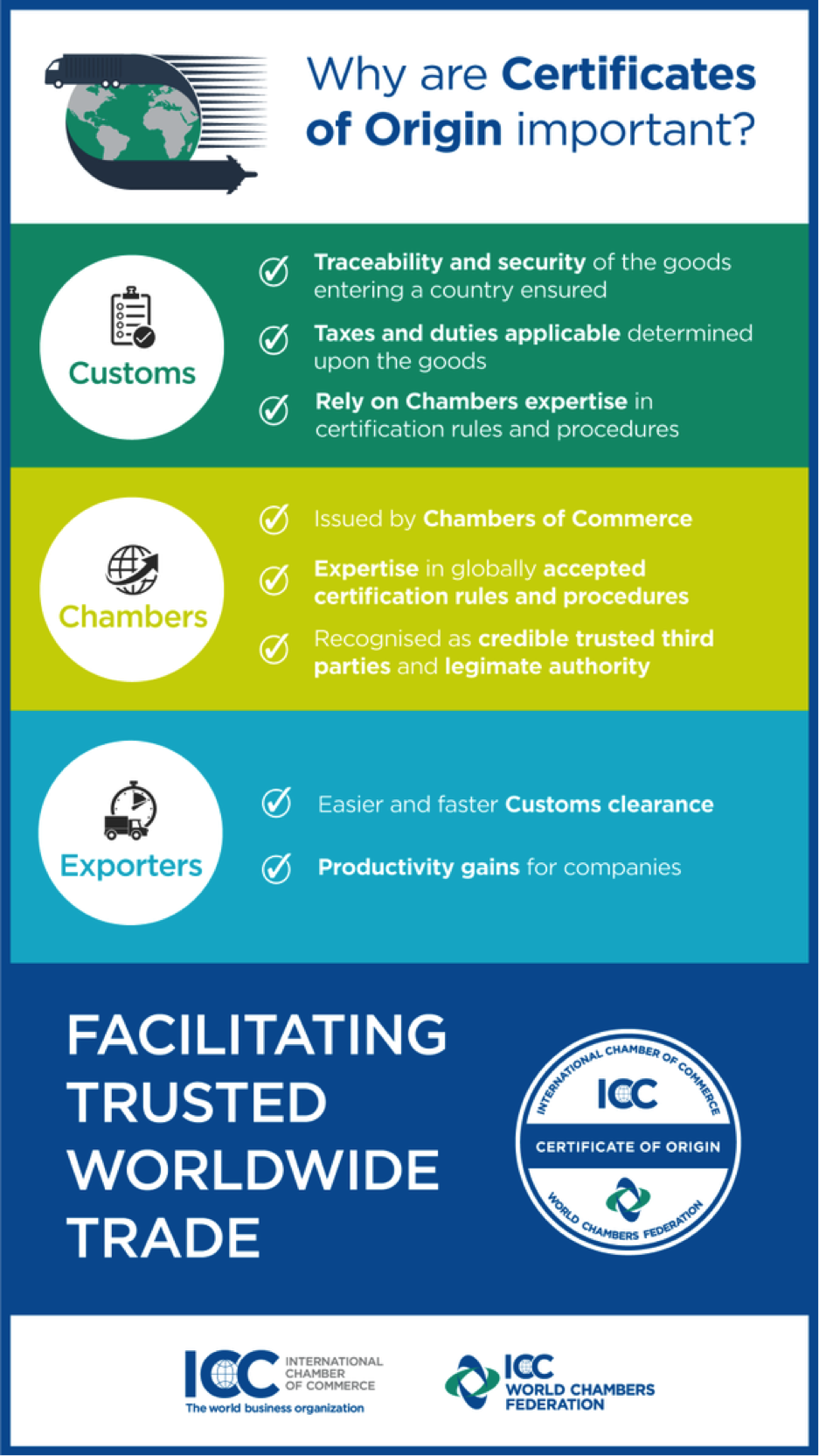 Certificate of Origin Flow Chart - Bahamas trade info