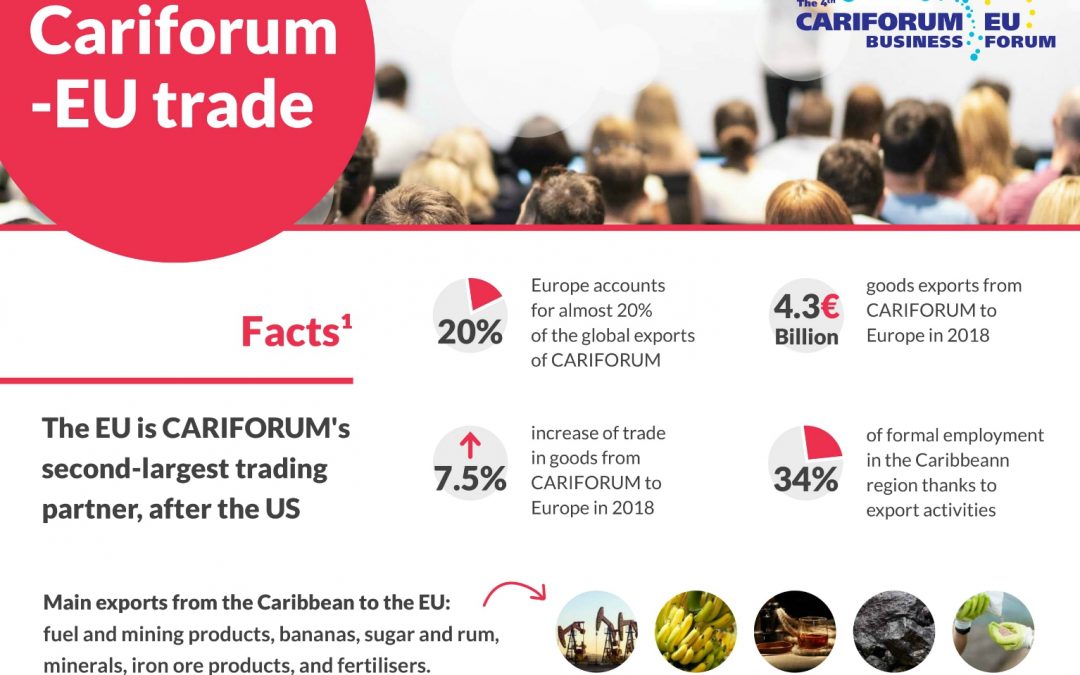 The Benefits and Growth Potential for CARIFORUM-EU Trade