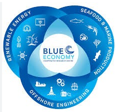 Blue Economy